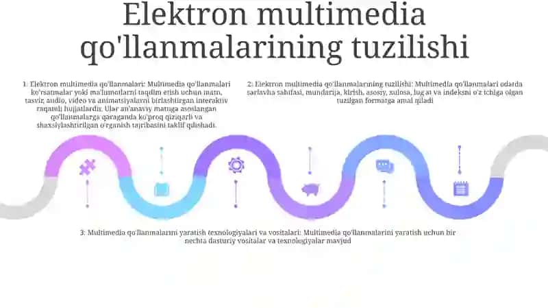 Elektron Multimediali QoʻLlanmalar Va Ularning Tuzilishi 4