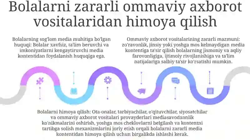 Media Muhitda Bola Huquqlari 4