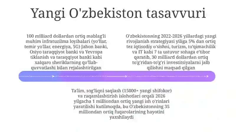 Yangi O'zbekiston Taraqqiyot strategiyasi 4
