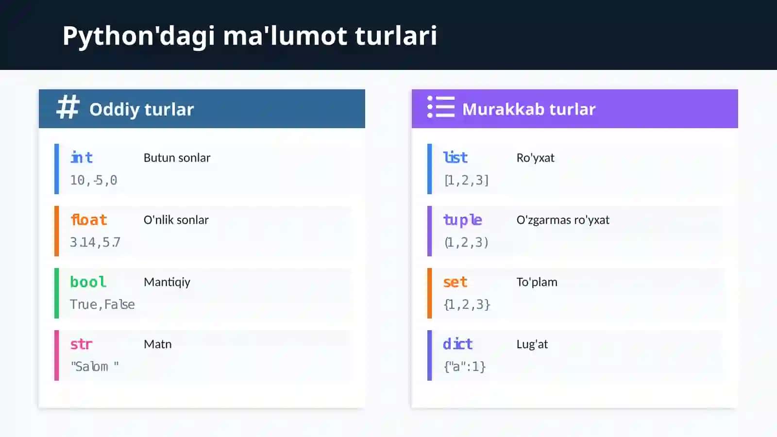 MA’LUMOTLAR TIPLARI, MALUMOTLARNI MURAKKAB STANDART TURLARI 4