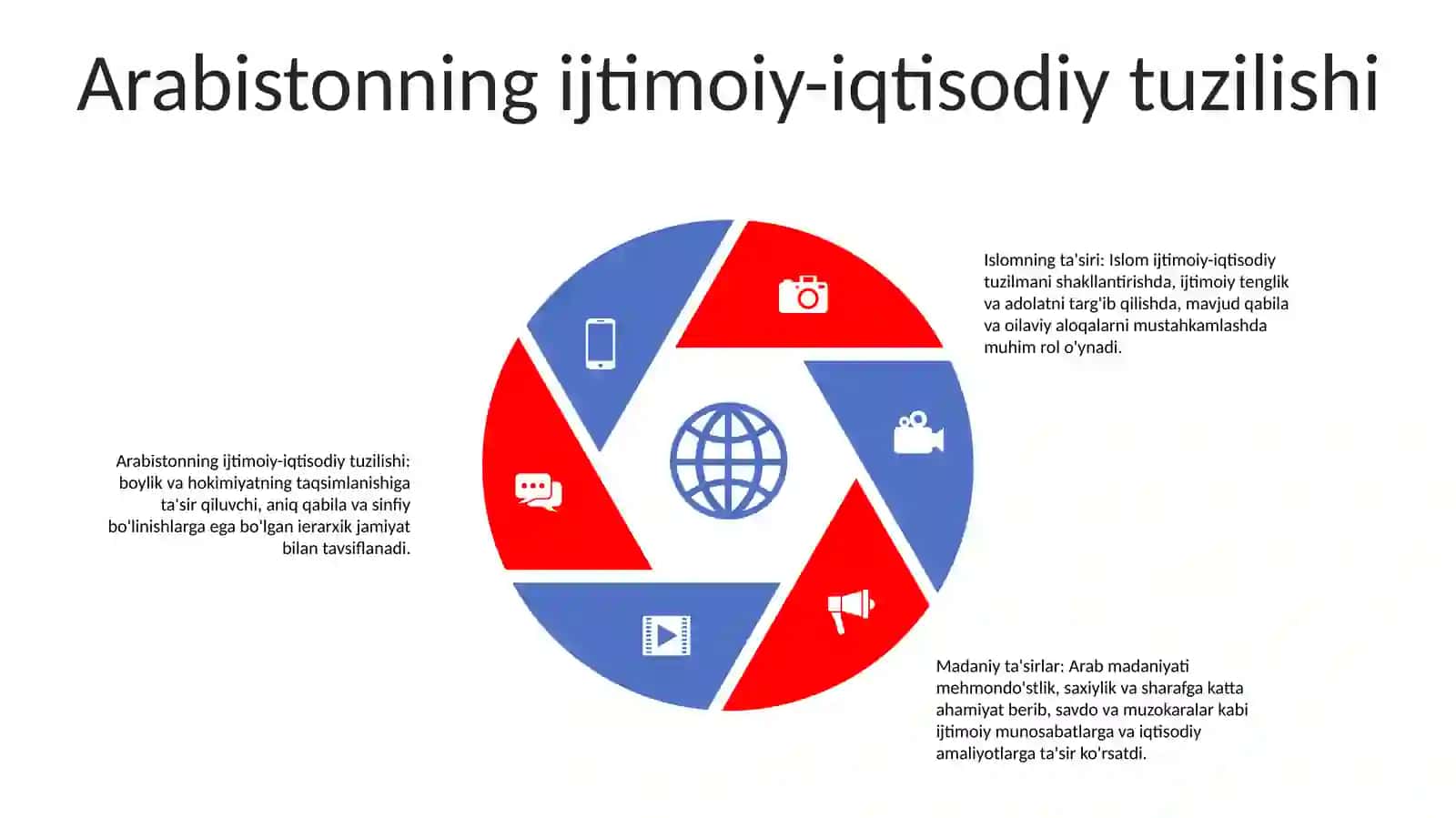 Islom Dining Paydo BoʼLishi Dagi Ijtimoyiy- Siyosiy Va Madaniy Sharoitlari 4