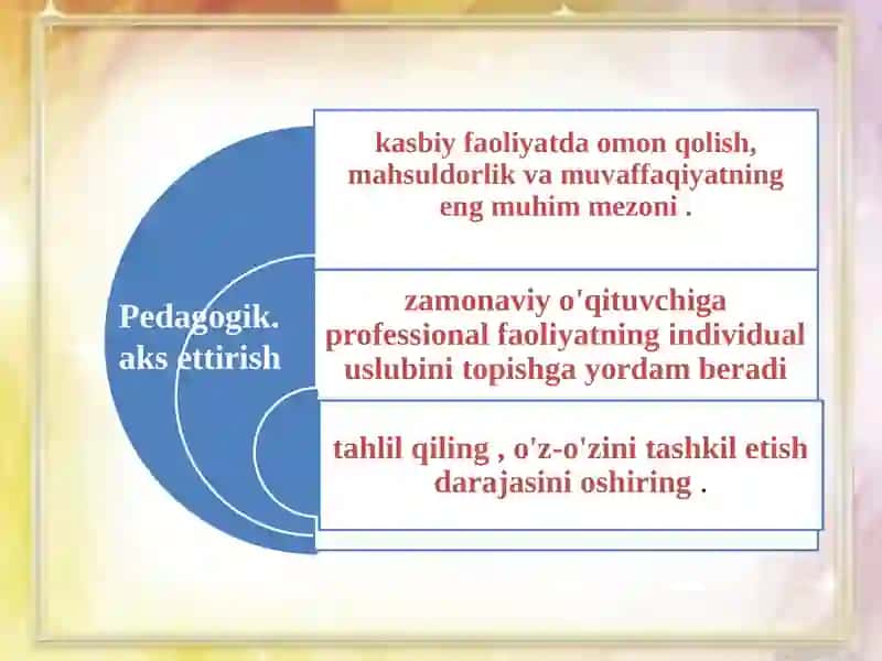 Pedagogik refleksiya 4