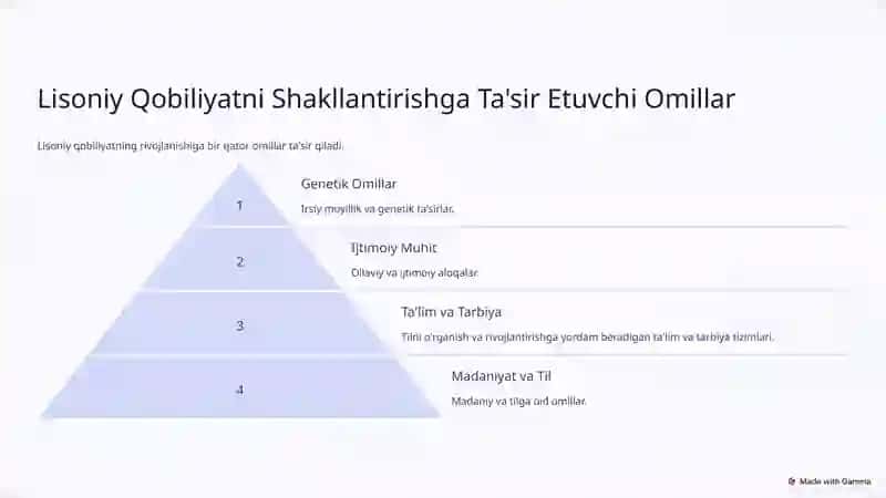 Insonning Lisoniy Qobiliyati: O'rganish va Rivojlantirish 4