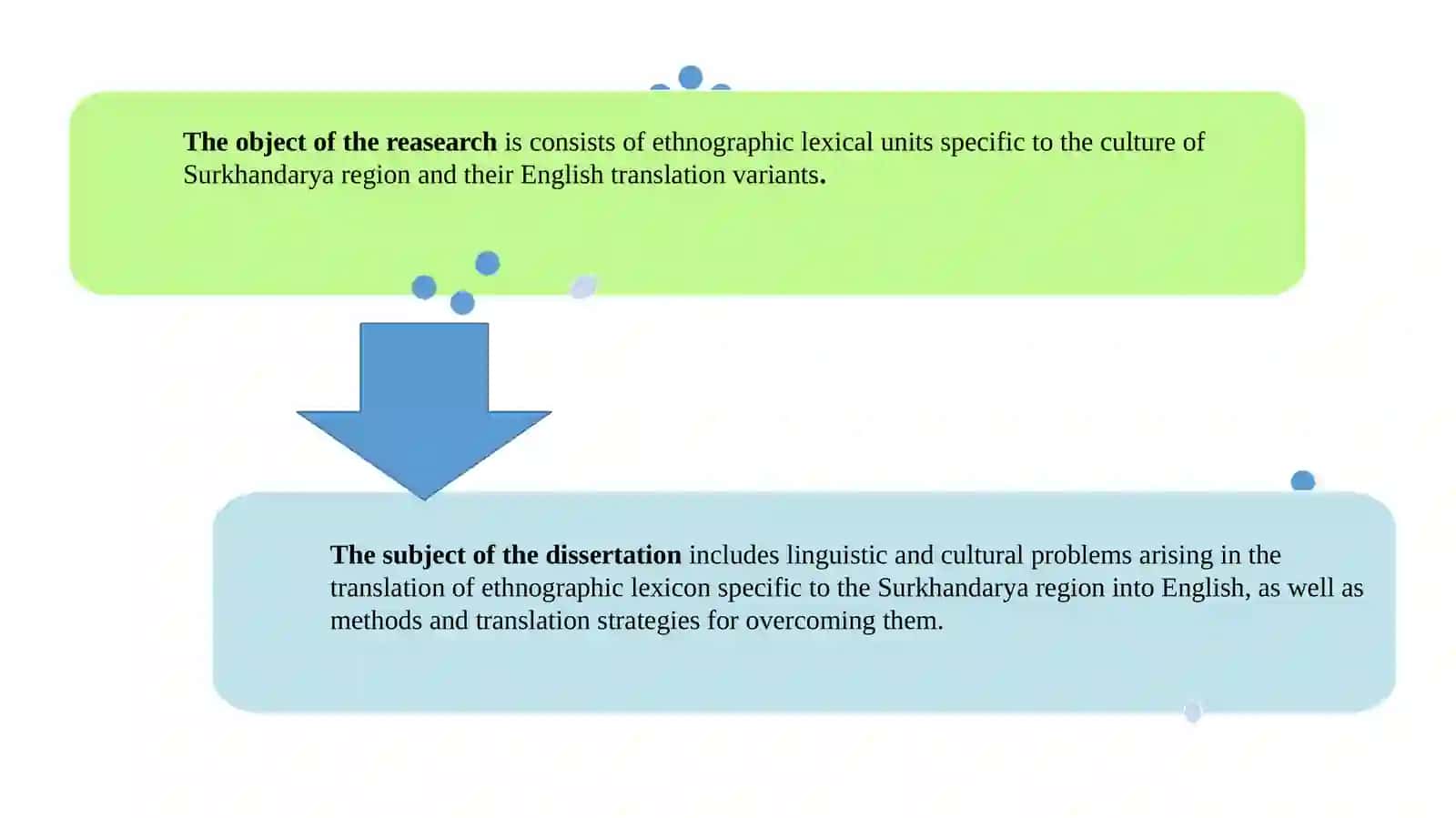 THE TRANSLATION OF ETHNOGRAPHIC LEXICON SPECIFIC TO THE CULTURE OF SURKHANDARYA REGION INTO ENGLISH: PROBLEMS AND SOLUTIONS 4