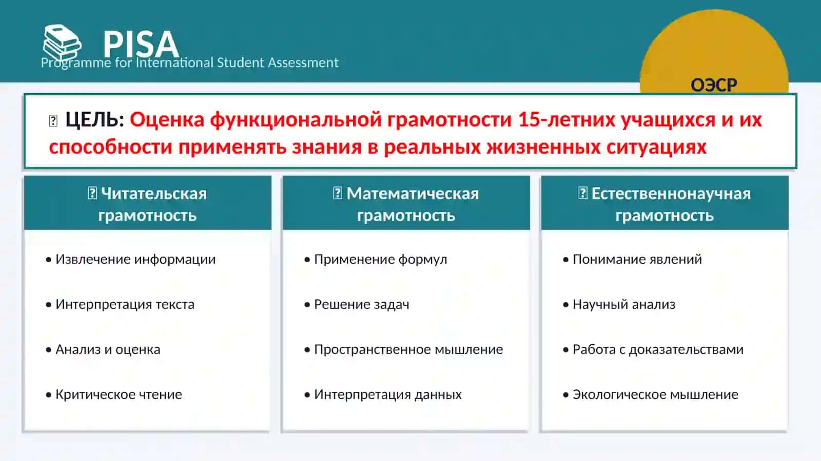 МЕЖДУНАРОДНЫЕ ПРОГРАММЫ ОЦЕНИВАНИЯ ОБРАЗОВАНИЯ 4