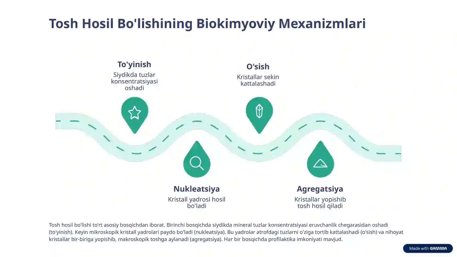 Buyraklarda Tosh Hosil Bo'lishining Oldini Olishning Biokimyoviy Asoslari 4