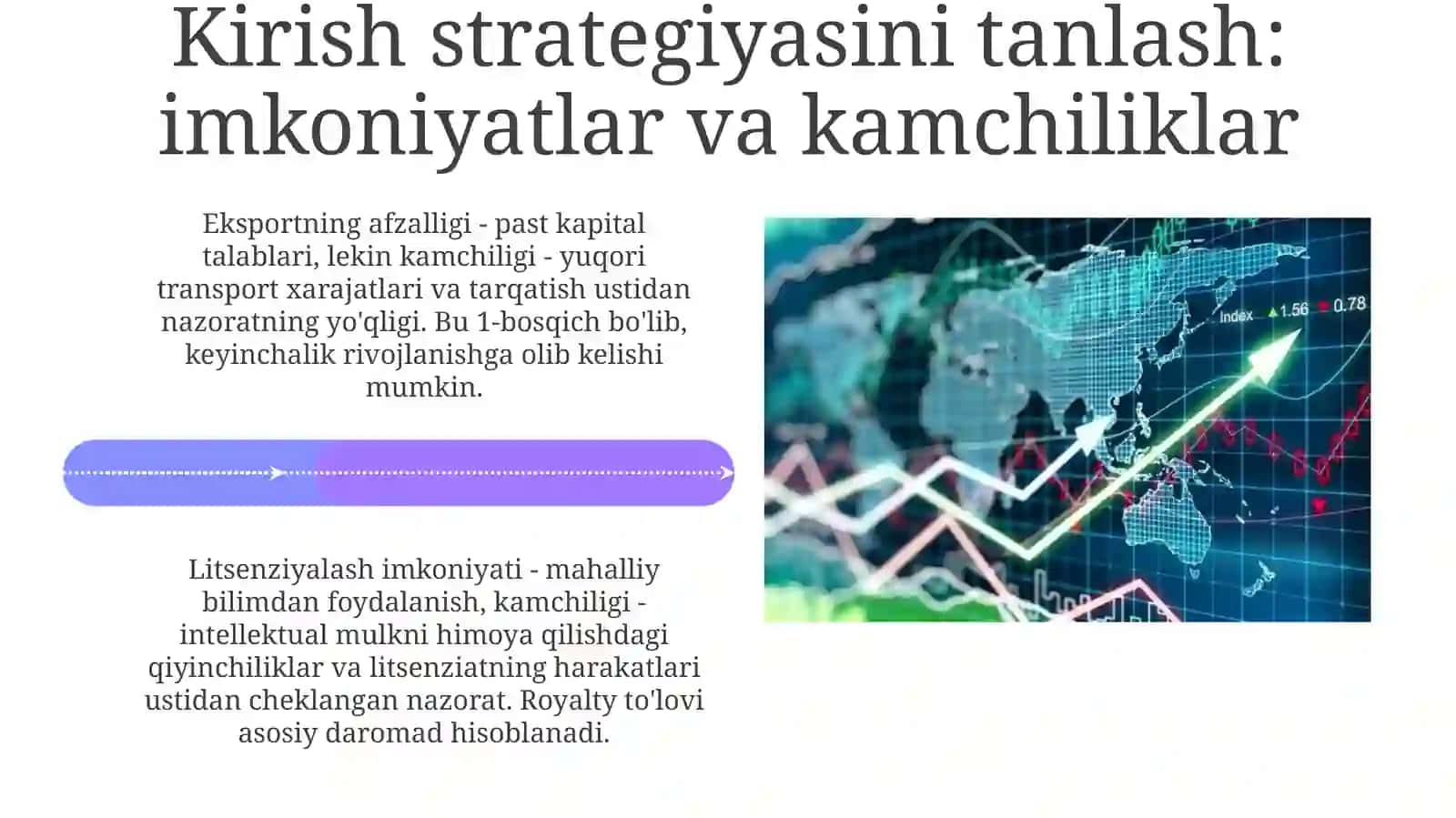 Firmalarning xalqaro bozorga chiqish strategiyalari 4