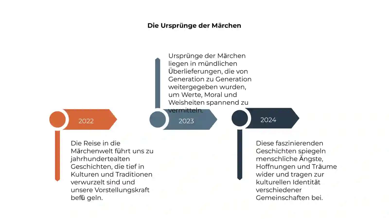 Eine reise in die mârchenwelt 4