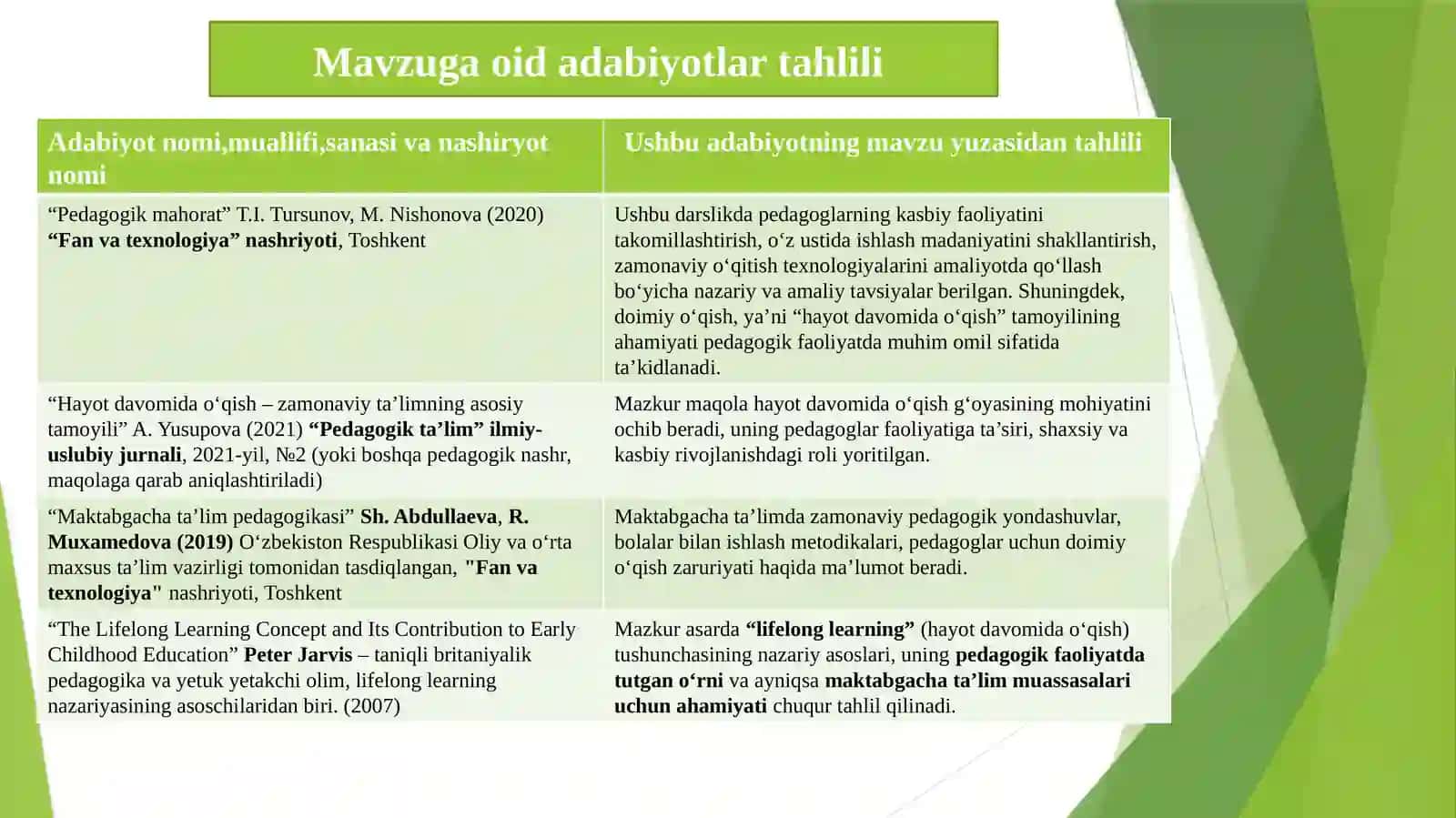 Apreloyi AD-18 guruh tInglovchisi 4