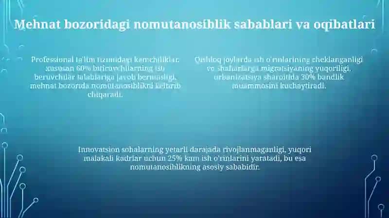 O'zbekiston mehnat bozorida talab va taklif muammolari 4