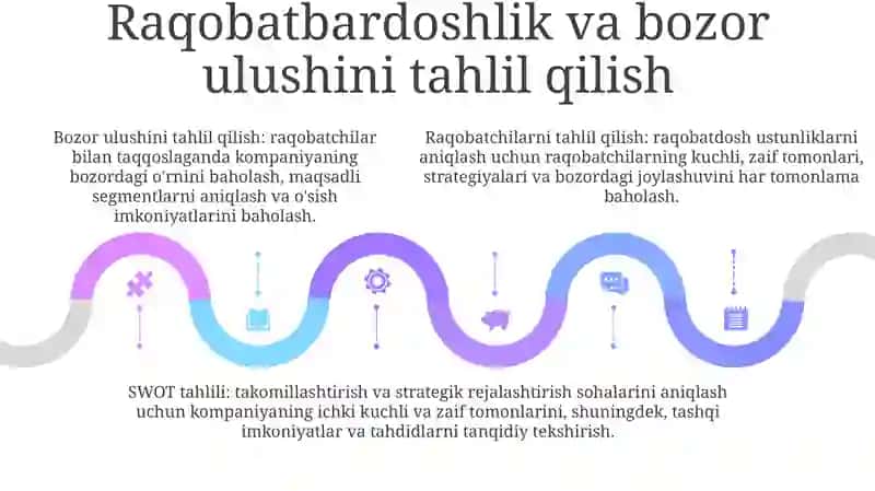 Qurilish Korxonasi Bozor Iqtisodiyotining Sub'Yekti Sifatida 4