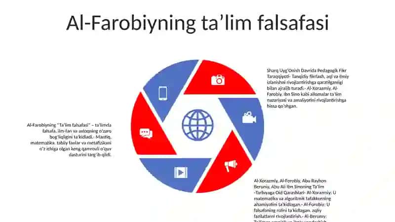 Sharq Uyg'Onish Davrida Pedagogik Fikr Taraqqiyoti 4