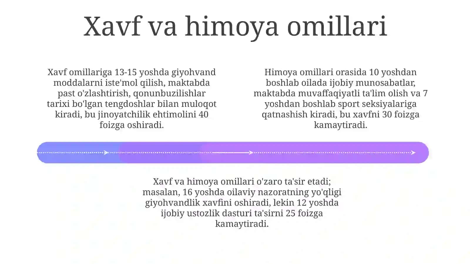Voyaga yetmagan bolalar o'rtasida huquqbuzarliklarni oldini olish 4
