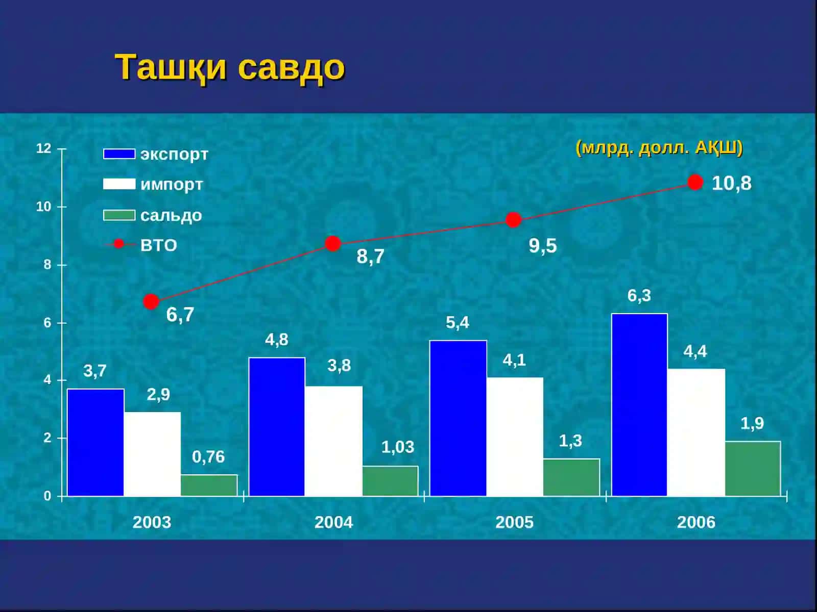 Хорижий инвестиция стратегияси ва тактикаси услублари 4