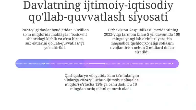 Biznes va uning turlari 4