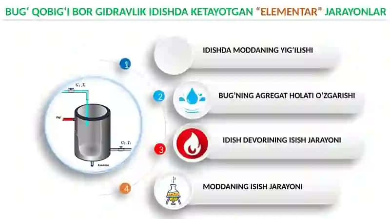Matlab dasturtida isitgichni modellashtirish 4