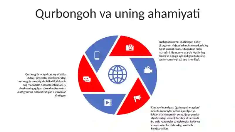 Atributlarning tarixiy evolyutsiyasi 4