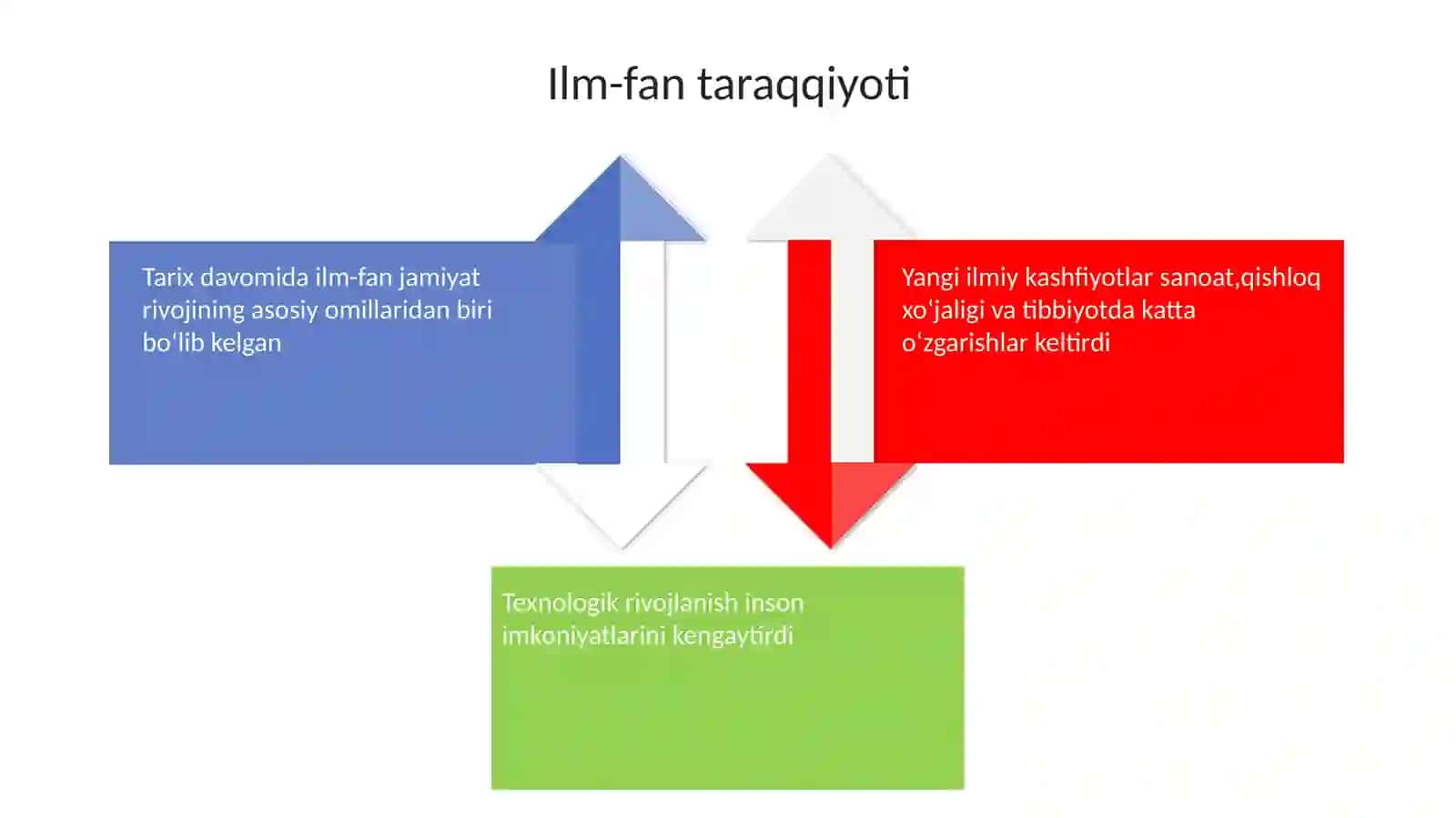 Ilm-fandagi erishilgan yutuqlar 4