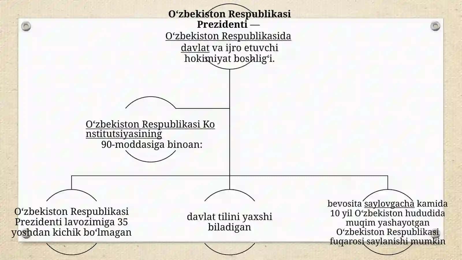 O`zbekistonda demokratik fuqarolik jamiyati asoslarining shakllantirilishi, amalga oshirilgan siyosiy o`zgarishlar 4