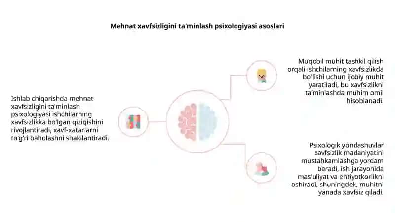 Ishlab chiqarishda mehnat xavfsizligini taʼminlash psixologiyasi 4
