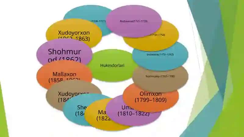 QO’QON XONLIGIDA HARBIY MANSAB VA UNVONLAR 4