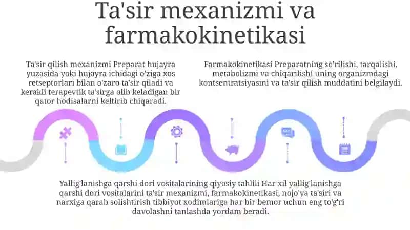 Temir Saqlovchi Dori Vositalarining Qiyosiy Tahlili 4