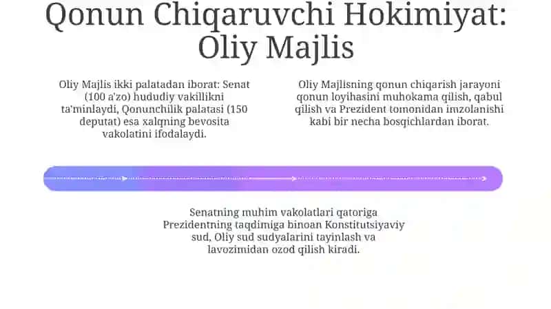 Oʻzbekiston Respublikasida Hokimiyatlar Tizimi 4