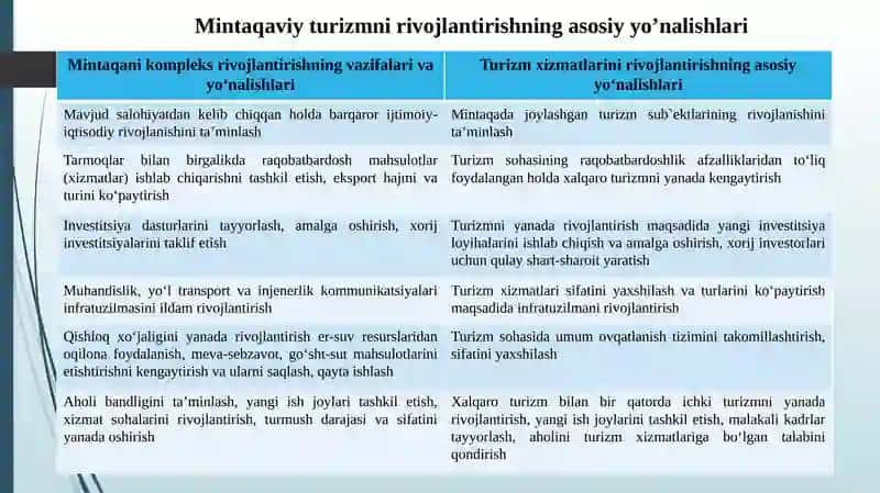 Mintaqaviy turizm resurslari 4