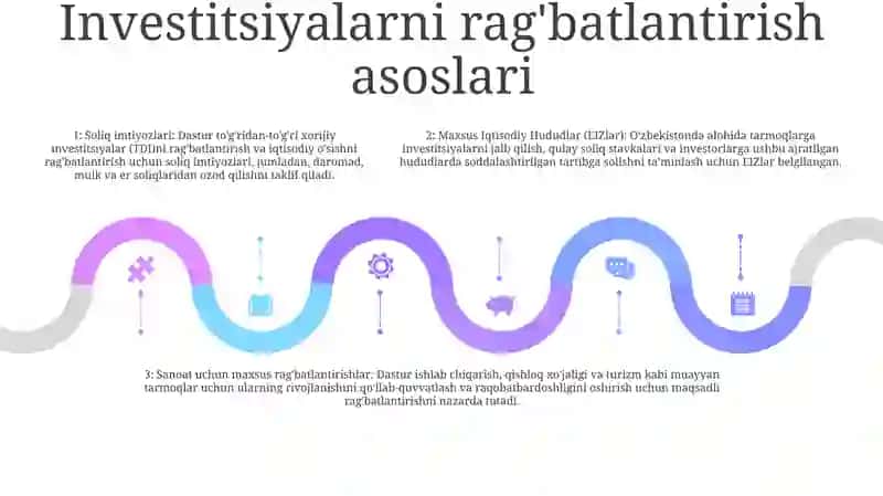 Yangi OʻZbekistonning 2023 Yilga MoʻLjallangan Investitsiya Dasturi, YoʻNalishlari 4