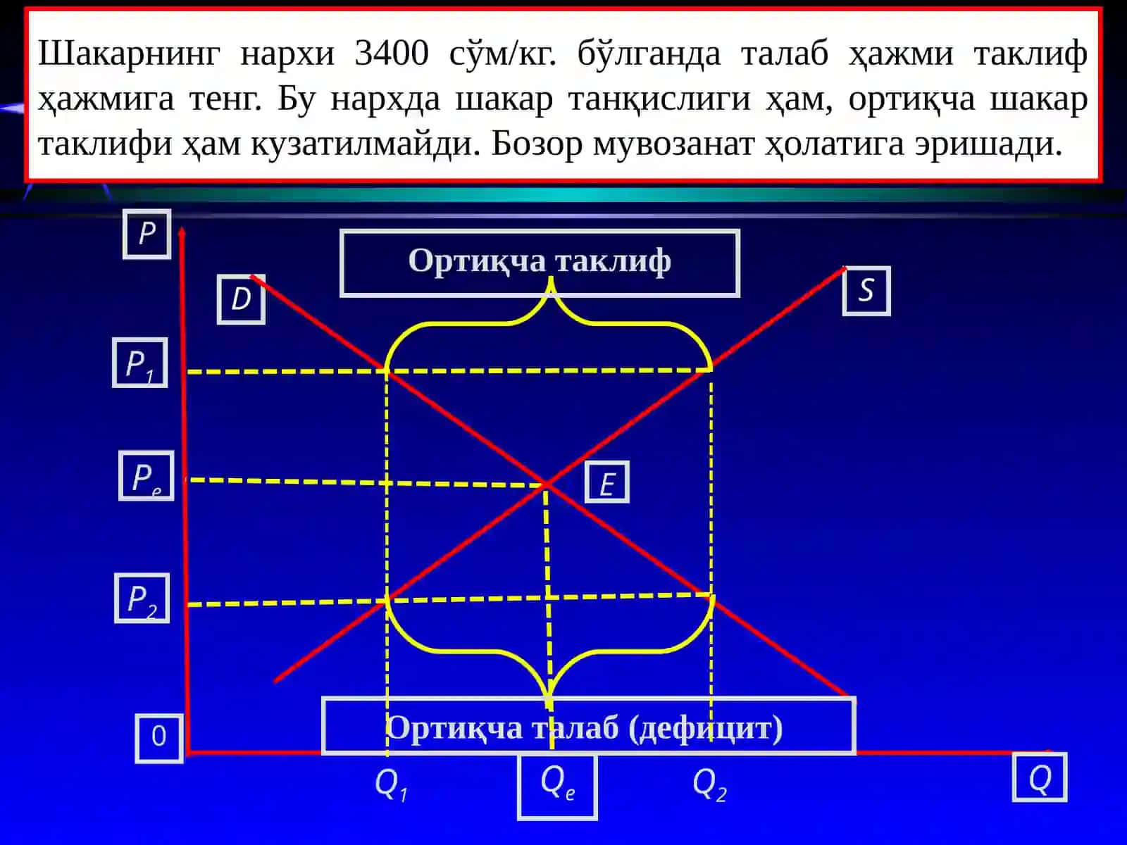 4-Мавзу. Талаб ва таклифнинг ўзаро таъсири: бозор мувозанати 4