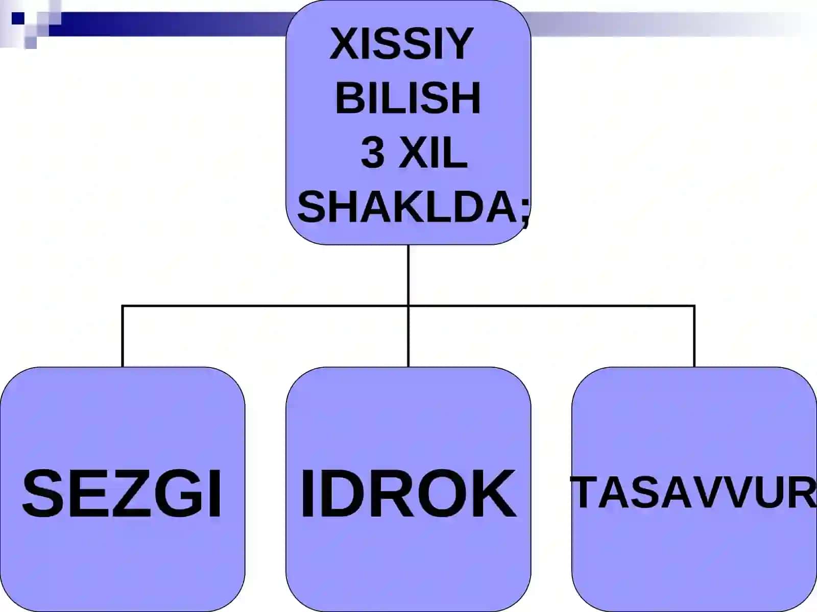 Mantiq ilmining predmeti, asosiy qonunlari. Tushuncha tafakkur shakli sifatida. 4