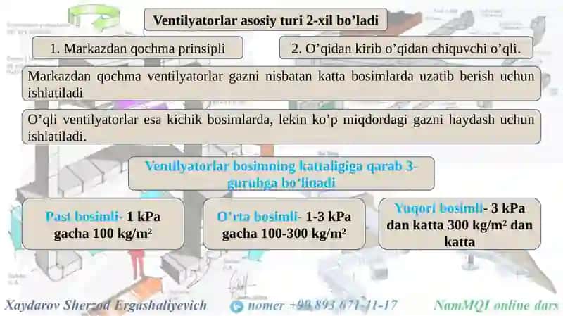 Xavonixarakatga keltirish uchun ishlatiladigan ventilyatorlar va ularning tasnifi 4