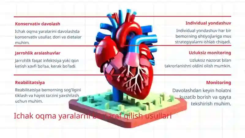 Ichak oqma yaralarni bartaraf qilish usullari 4