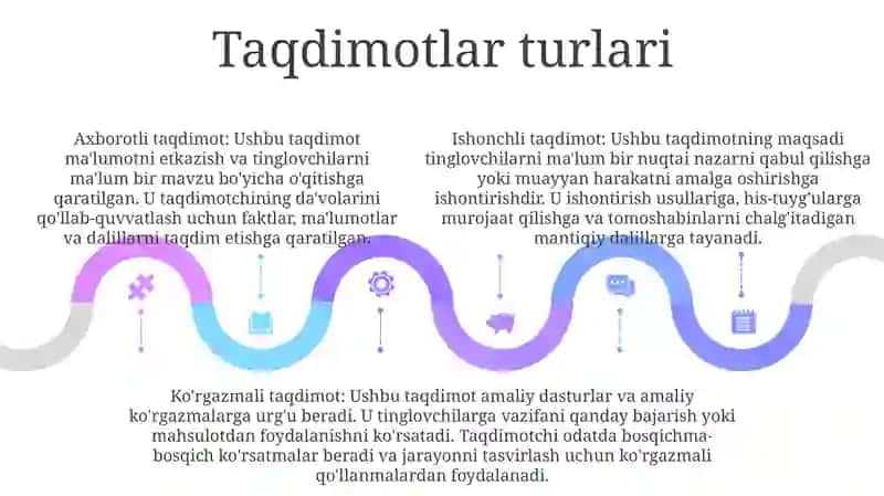 Omma Oldida Nutq So'Zlashda Taqdimotning O'Rni 4