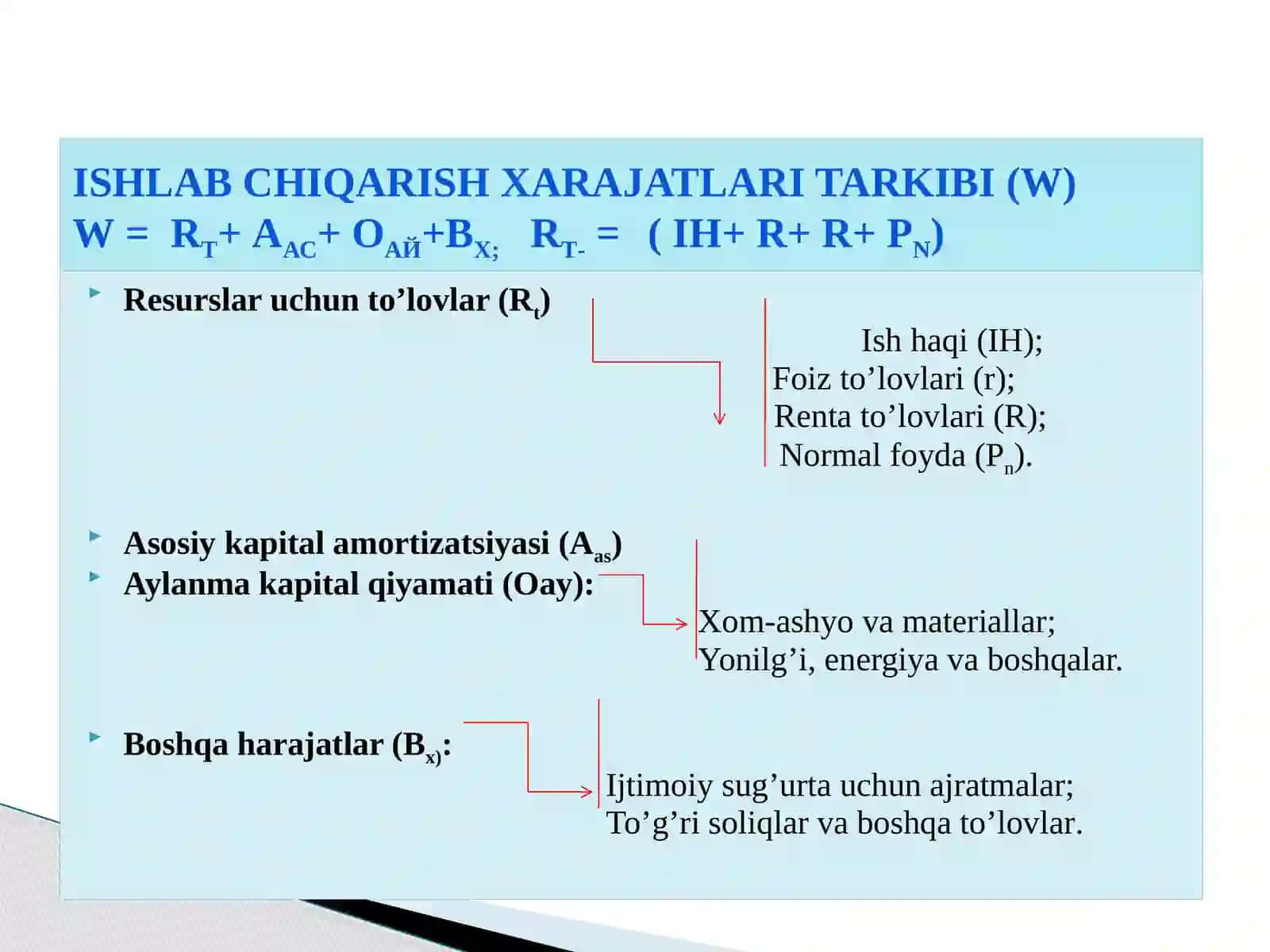 Ishlab chiqarish xarajatlari va foyda 4