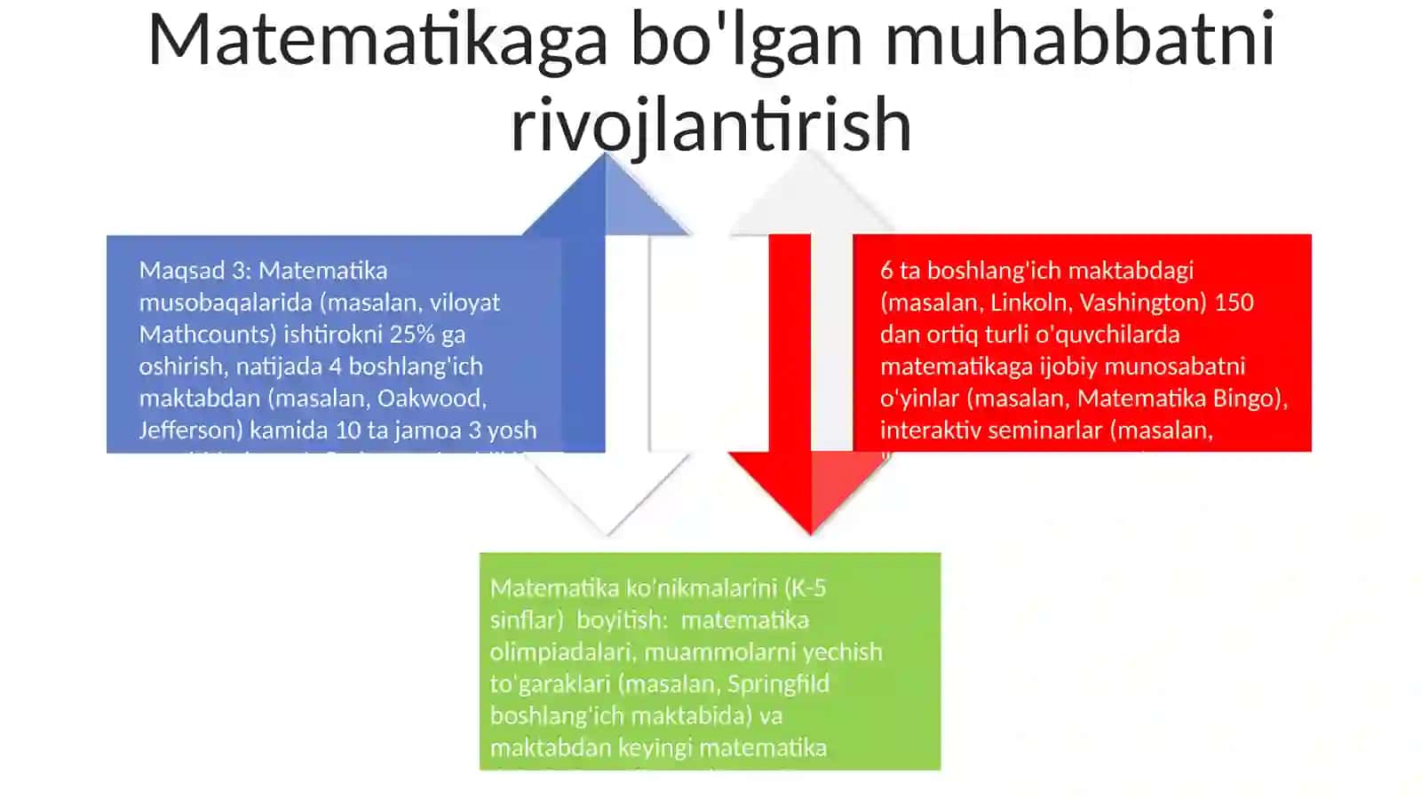 Matematikadan sinfdan tashqari ishlar 4