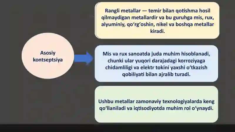 Ranglimetallar: rux va mis ishlab chiqarish texnologiyalari 4