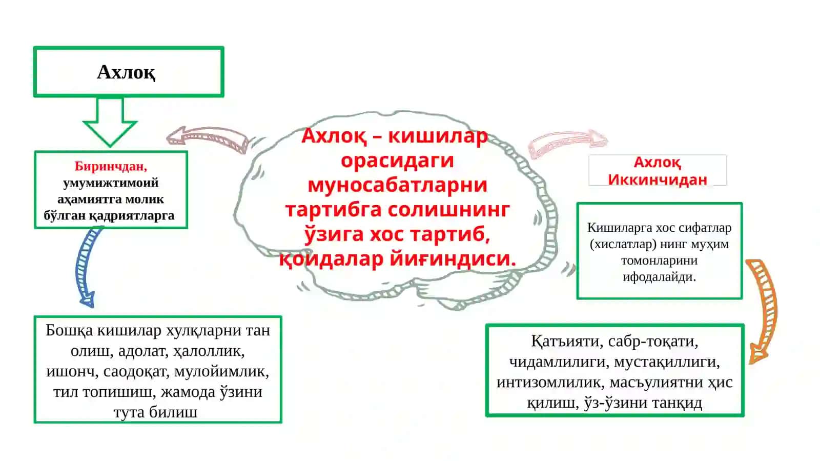 Маънавий-ахлоқий тарбия тарбиянинг асосий мезони 4