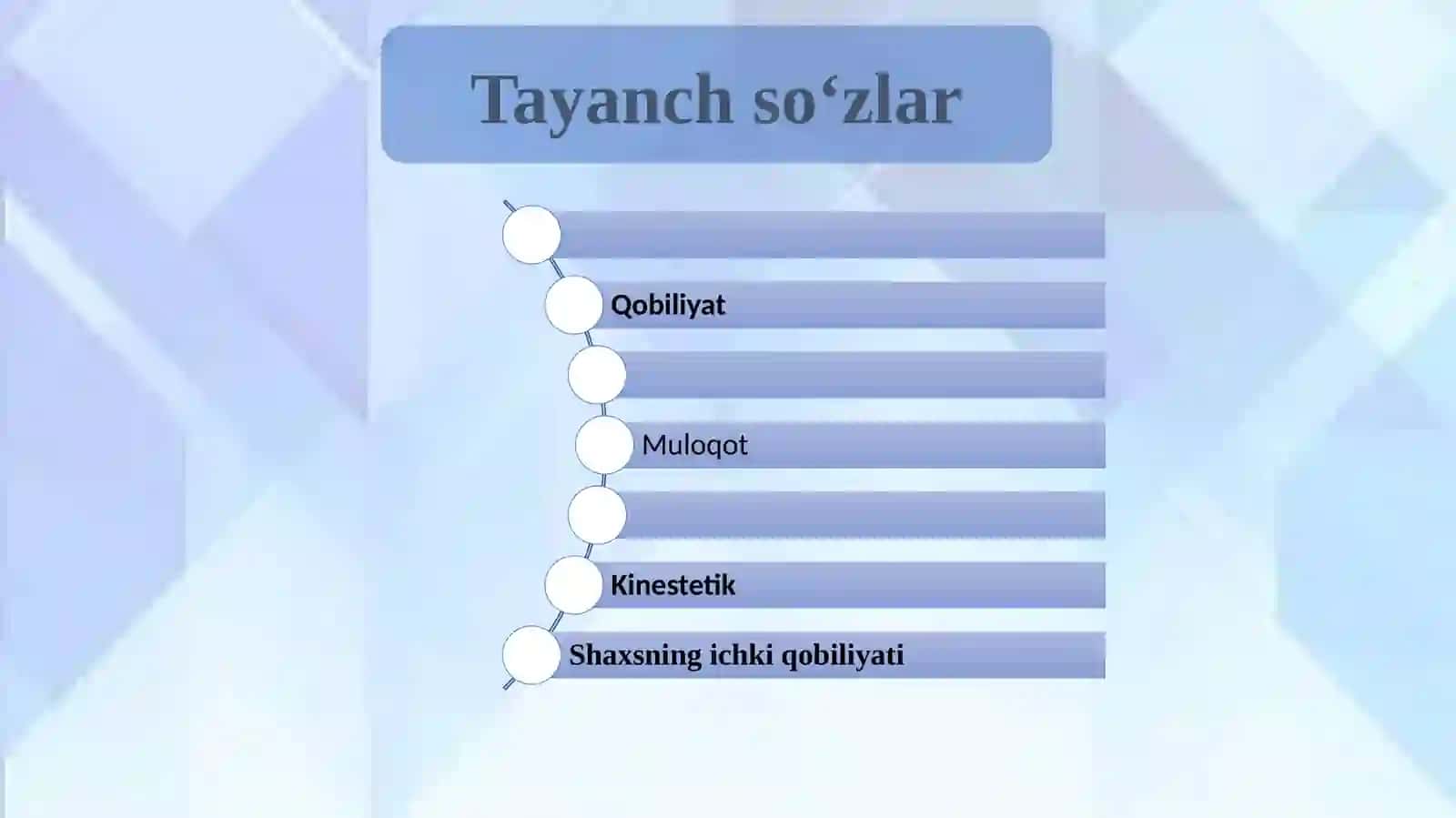 Boshlang’ich maktabda pedagogik jarayonning zamonaviy tendensiyalari va texnologiyalari 4