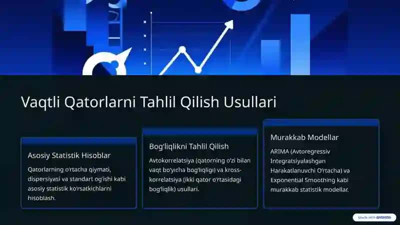 Vaqtli Qatorlar: Matematik Tushuncha va Amaliy Qo‘llanilishi 4