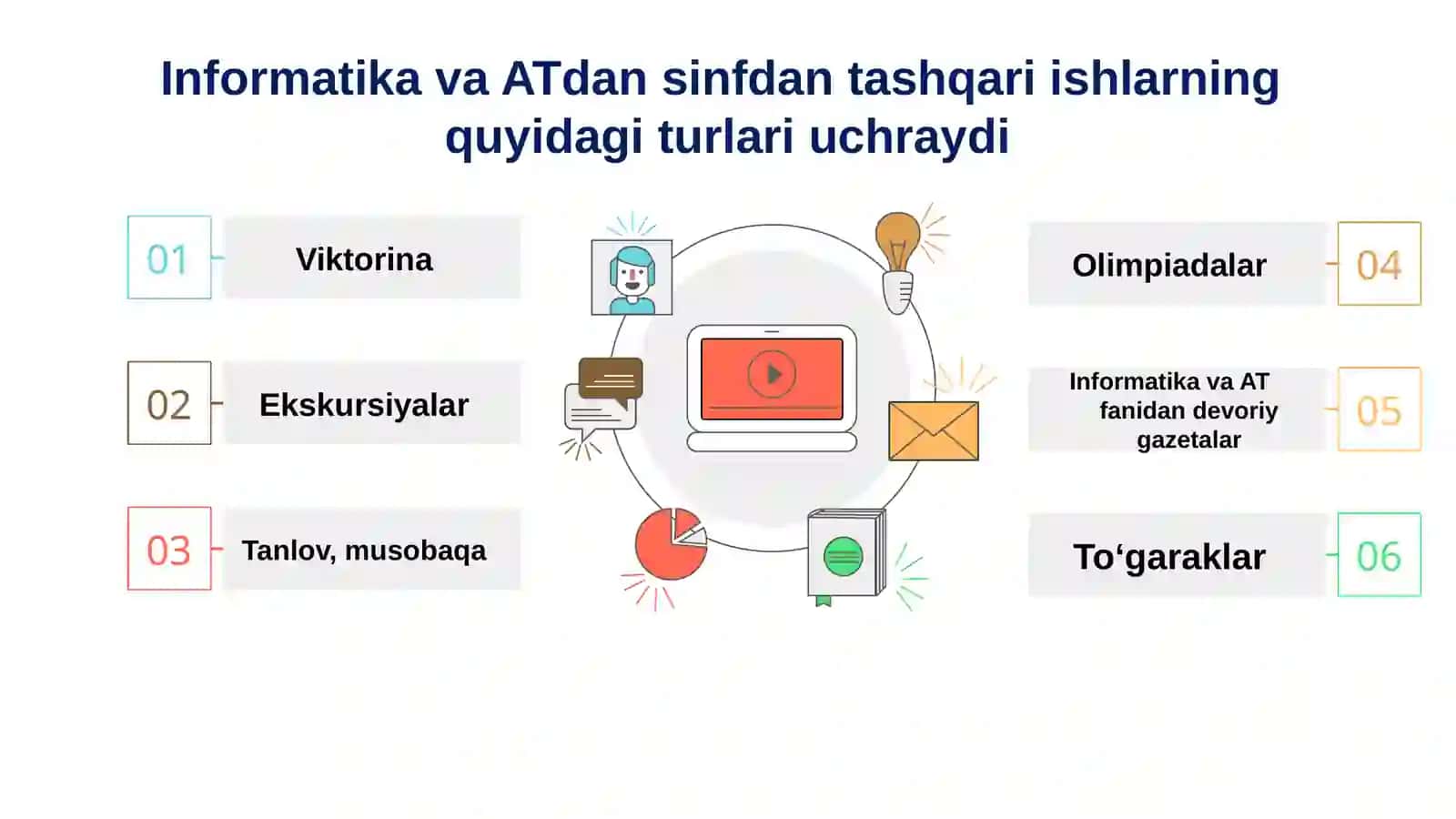 Informatika va axborot texnologiyalari fanidan sinfdan va maktabdan tashqari ishlarni tashkil qilish 4