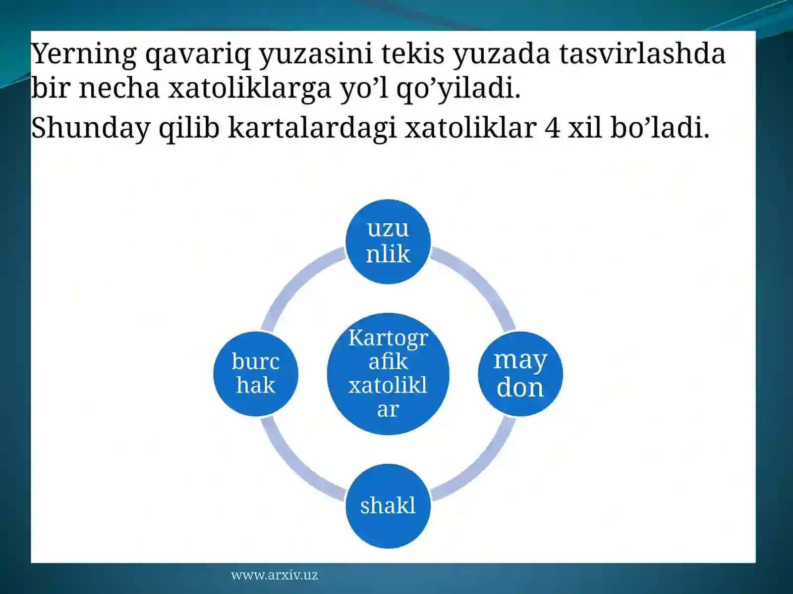 Kartadagi xatoliklar 4