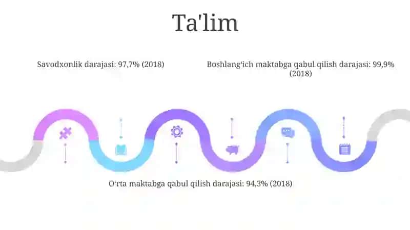 Xitoy Statistikasi 4