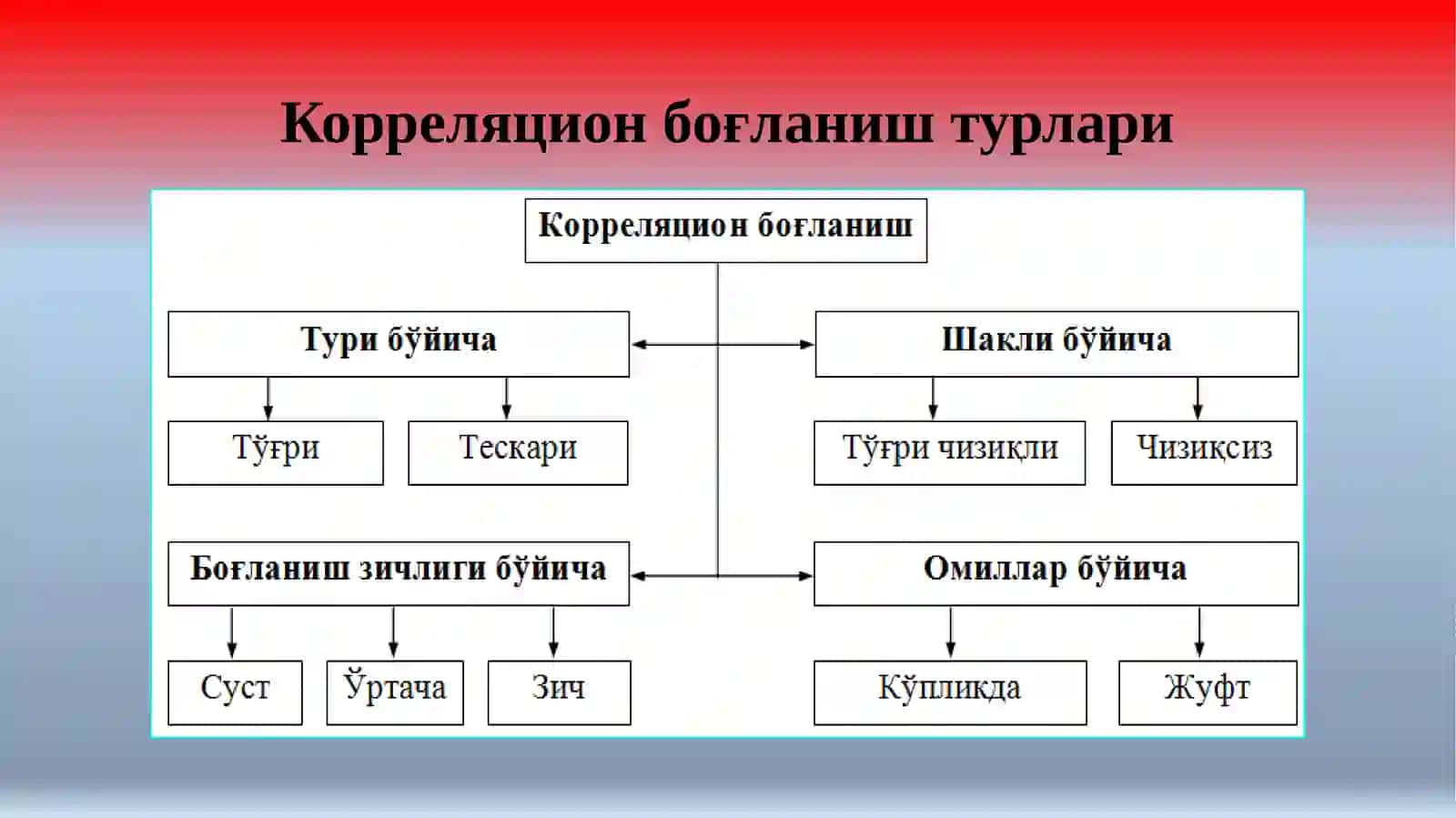 ЖУФТ КОРРЕЛЯЦИОН-РЕГРЕССИОН ТАҲЛИЛИ 4
