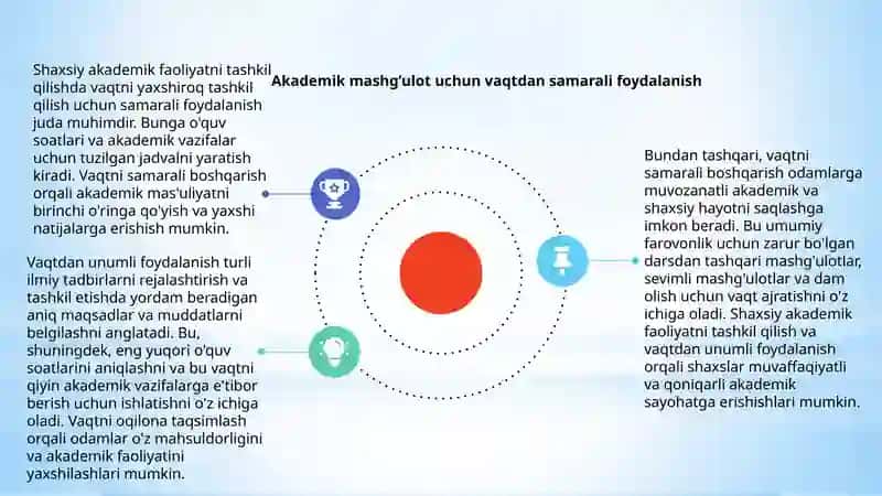 Shaxsiy akademik faoliyatni tashkil etish 4