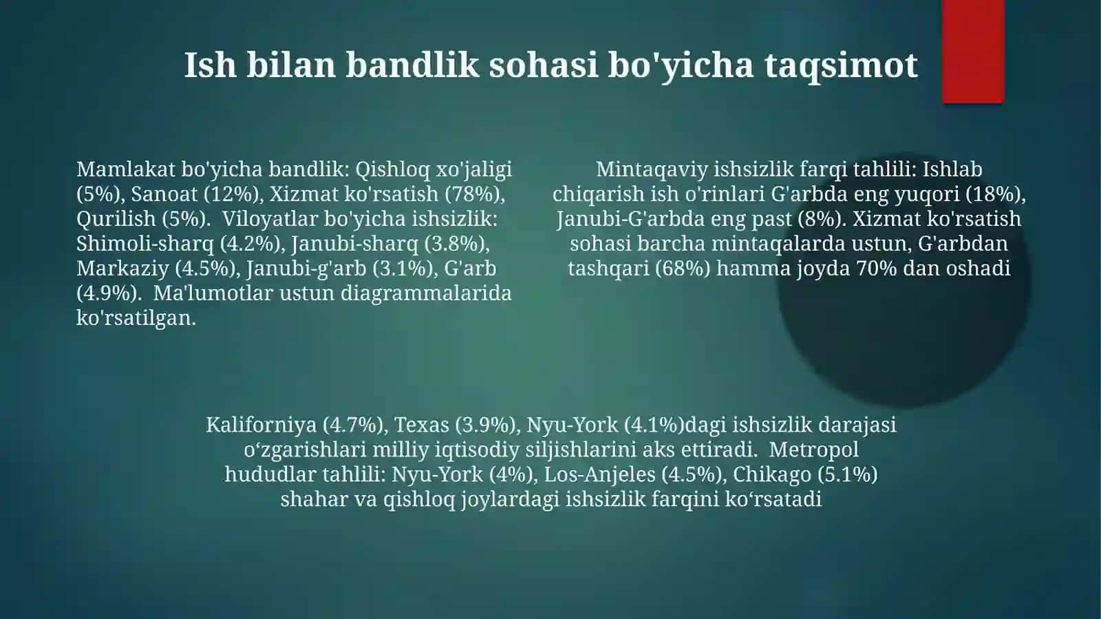 Viloyatlar bo'yicha ishsizlik darajasi tahlili 4