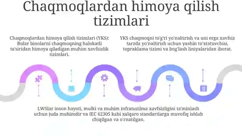Chaqmoqdan Saqlanish Irimlari 4