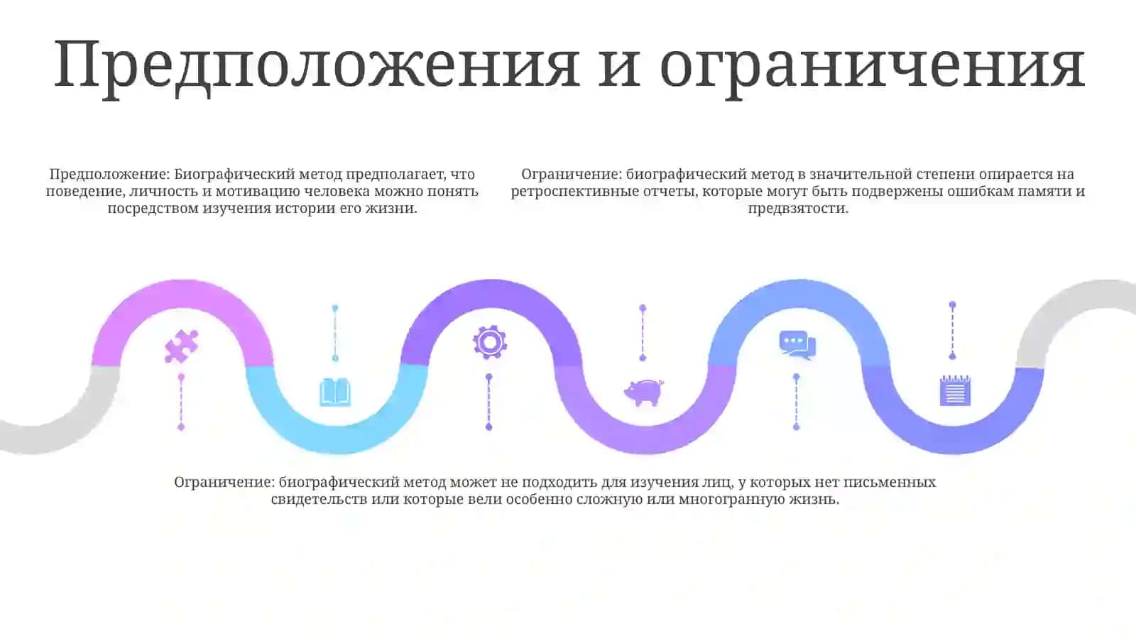 БиографическийМетод 4