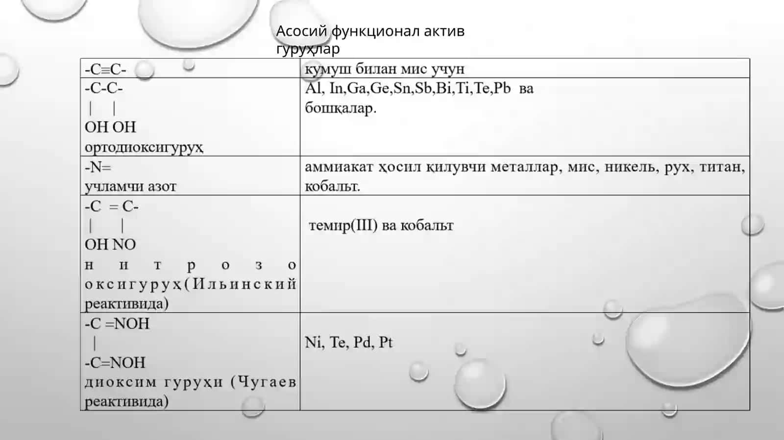 Xosiyatning analitik kimyoda organic reagentlar in qo’llanilishi fanidan tayyorlagan taqdimoti 4