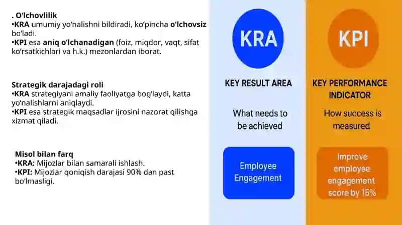 KPI va KRA(Key Result Areas) farqlari va ularning òzaro integratsiyasi 4